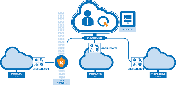 Build a Cloud Computing Infrastructure
