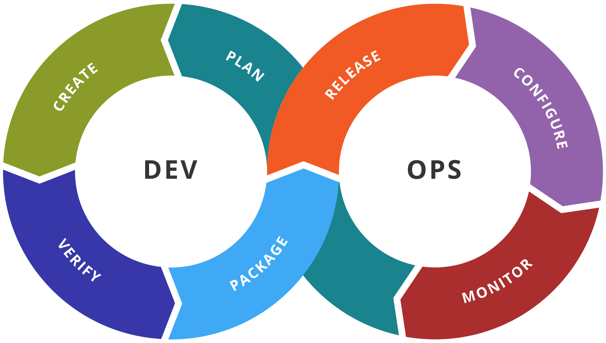 Reasons To Use DevOps Services - DevOps Benefits - i2k2 Blog