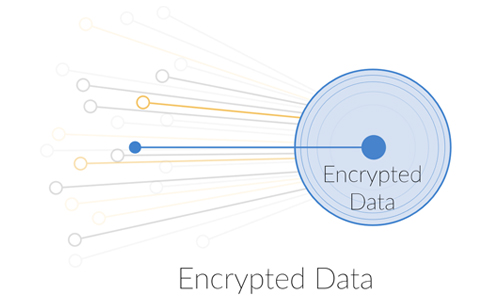 Barracuda Cloud - Encrypted Data