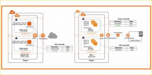 5 Ideas To Help Secure Your Amazon Virtual Private Cloud (Amazon VPC ...