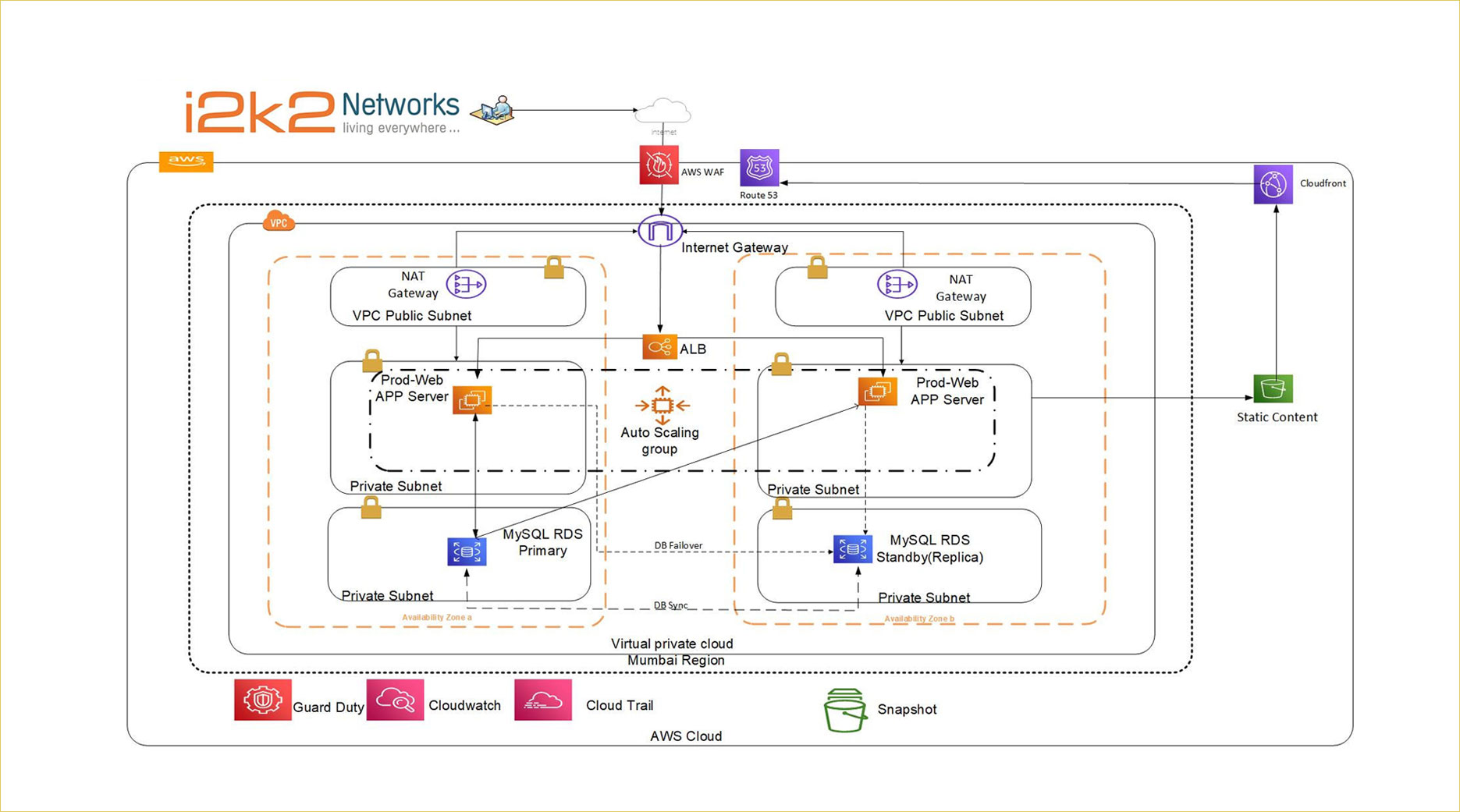 How-Lookchup-Found-a-Cost-Effective-Solution-to-its-Server-Issues