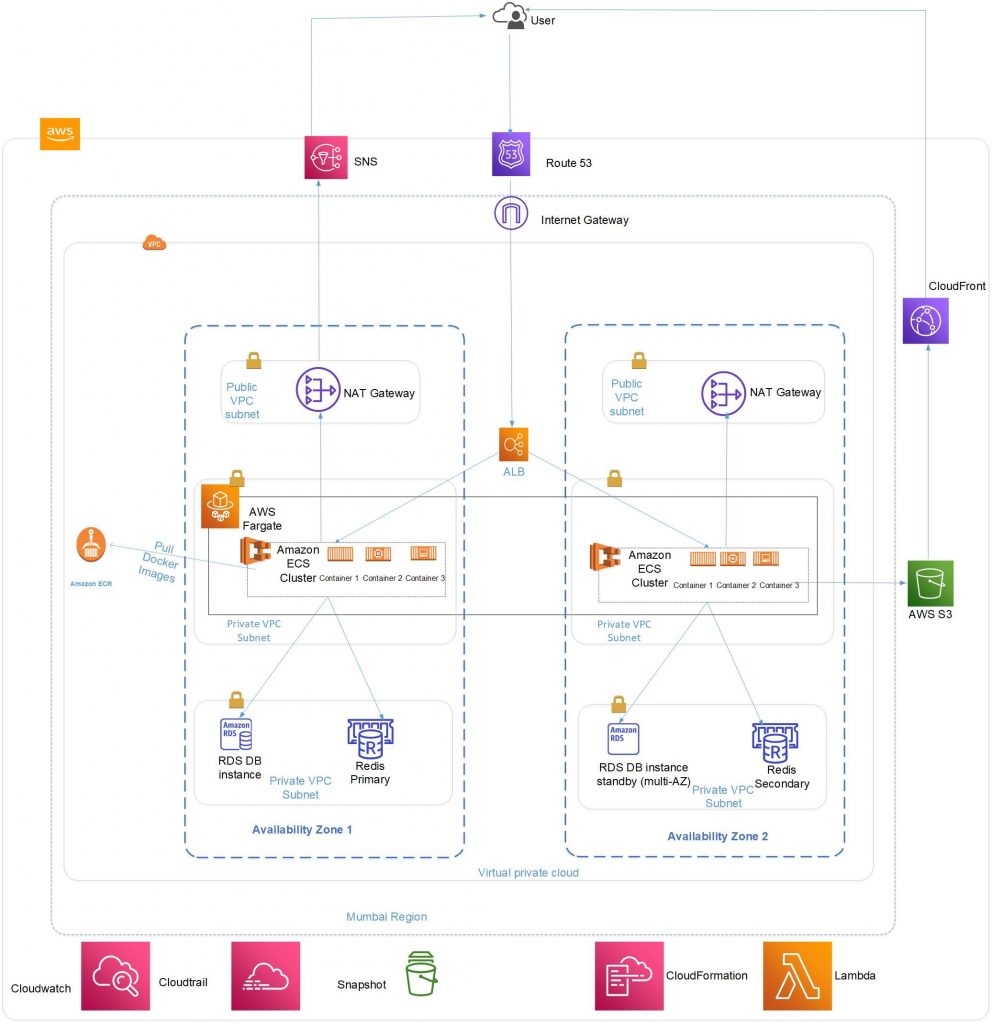 Case Study - iXcheck DevOps - AWS | i2k2 Networks